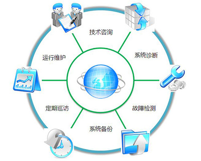晉中技術運維公司 專業高效的技術咨詢服務，助力企業數字化轉型